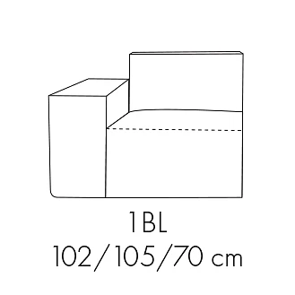 Modul FONDY 1BL